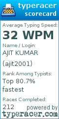 Scorecard for user ajit2001