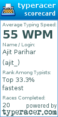Scorecard for user ajit_