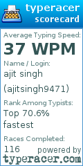 Scorecard for user ajitsingh9471