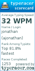 Scorecard for user ajonathan