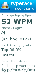 Scorecard for user ajtubog00123