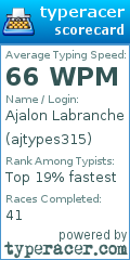 Scorecard for user ajtypes315