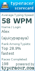 Scorecard for user ajuicypapaya