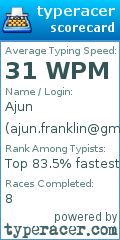 Scorecard for user ajun.franklin@gmail.com