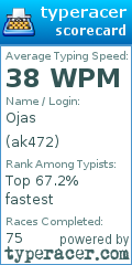Scorecard for user ak472