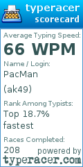 Scorecard for user ak49
