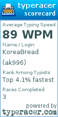 Scorecard for user ak996