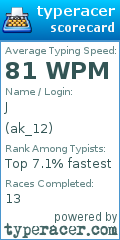 Scorecard for user ak_12