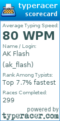 Scorecard for user ak_flash