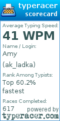 Scorecard for user ak_ladka