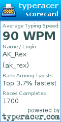 Scorecard for user ak_rex
