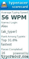 Scorecard for user ak_typer
