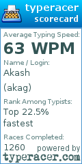 Scorecard for user akag