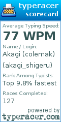 Scorecard for user akagi_shigeru