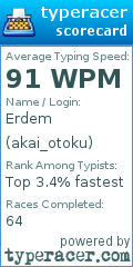 Scorecard for user akai_otoku