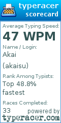 Scorecard for user akaisu