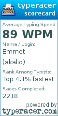 Scorecard for user akalio