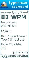 Scorecard for user akall