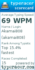 Scorecard for user akamai808