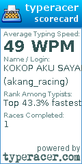 Scorecard for user akang_racing