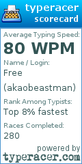 Scorecard for user akaobeastman