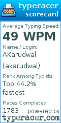 Scorecard for user akarudwal