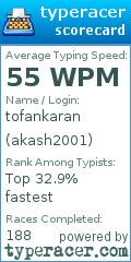 Scorecard for user akash2001