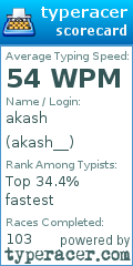 Scorecard for user akash__