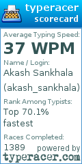 Scorecard for user akash_sankhala