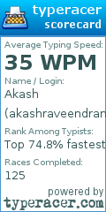 Scorecard for user akashraveendran