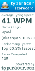 Scorecard for user akashyap108628