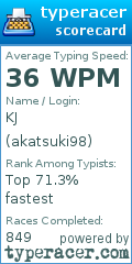 Scorecard for user akatsuki98