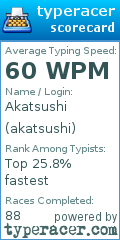 Scorecard for user akatsushi