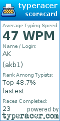 Scorecard for user akb1
