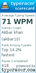 Scorecard for user akbar10