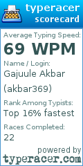 Scorecard for user akbar369