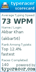 Scorecard for user akbar56