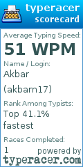 Scorecard for user akbarn17
