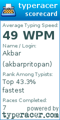 Scorecard for user akbarpritopan