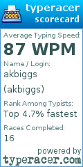Scorecard for user akbiggs