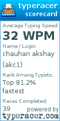 Scorecard for user akc1