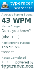 Scorecard for user akd_111