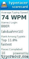 Scorecard for user akduahmr10