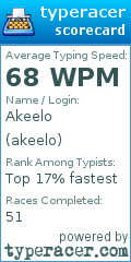 Scorecard for user akeelo