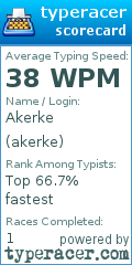 Scorecard for user akerke