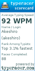 Scorecard for user akeshiro