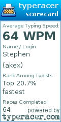 Scorecard for user akex