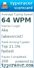 Scorecard for user akexorcist