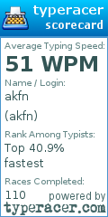 Scorecard for user akfn