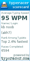Scorecard for user akh7
